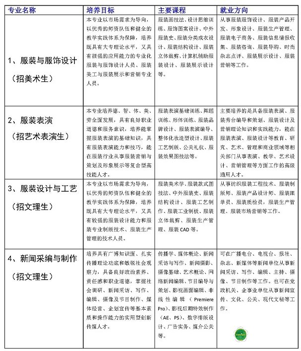 2020应用设计系招生简章